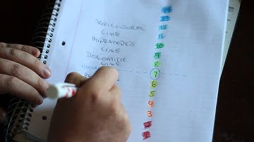Garden Basics E11: Understanding Soil pH (Acidity v. Alkalinity)
