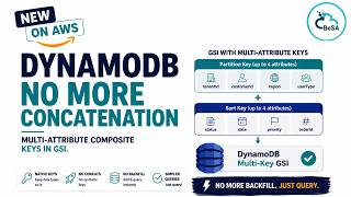 Amazon DynamoDB - One GSI, Many Access Patterns