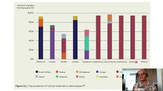 7 - Is there a Global Hydrogen Revolution underway to make H2 a Critical Component of Net Zero?