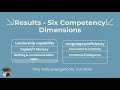 Week 12- Talent Management as a Critical human resource development in the era of society 5.0