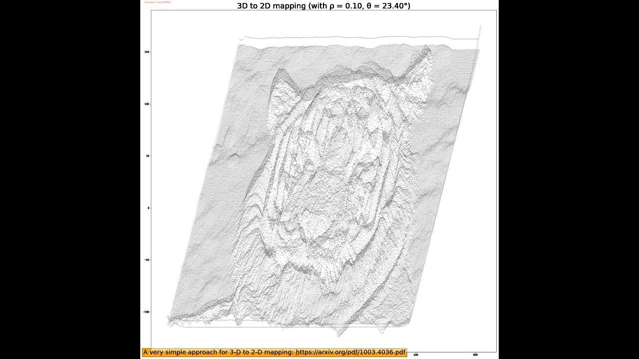 Visualization | 2-D image intensity function | 3D to 2D mapping ...