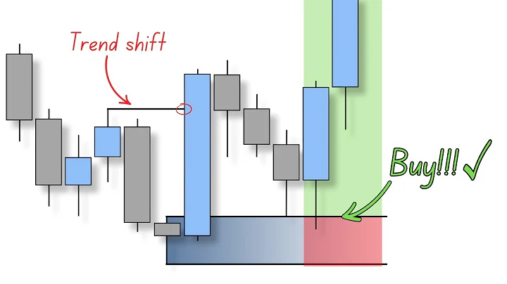This entry model will change how you trade… (10x results)