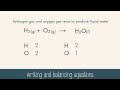 Balancing Chemical Equations Quiz