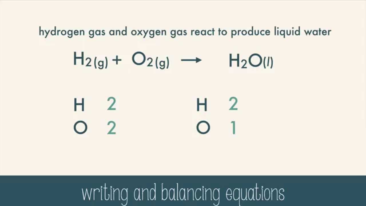 Balancing Chemical Equations YouTube