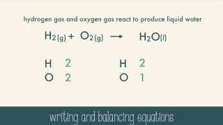 Balancing Chemical Equations