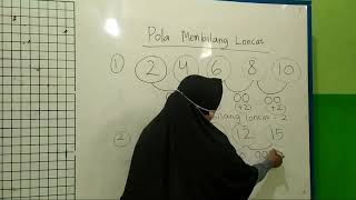 Pola Membilang Loncat (Kelas 1)