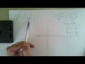 Ellipses: Find and graph the vertices, transverse and conjugate axes, foci and center