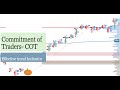 What is commitment of traders in orderflow cot
