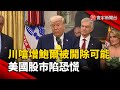 美國聯準會的利率政策