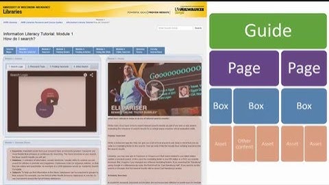 LibGuides structure and roles