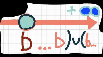 Very Detailed Number Line and Interval Notation Example