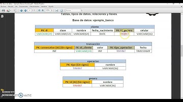 Video 3 Ejemplo Banco: Crear Relaciones en Base de Datos en MySQL con WAMP