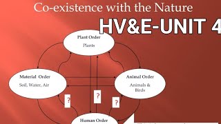 Unit-4. Classification of four orders in Nature (Physical order, Bio order, animal order and Human )