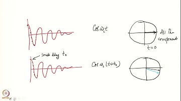Practical Aspects of FT-NMR - II