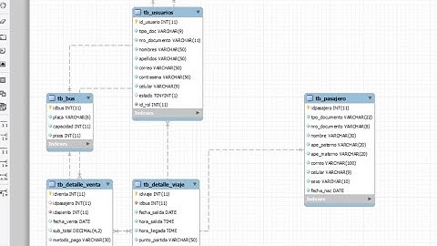 COMO MOSTRAR LOS DIAGRAMAS DE LAS TABLAS DE LA BASE DE DATOS EN MYSQL Workbench