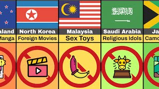 Forbidden Things You Cannot Own By Country