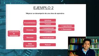 Si Quieres Ser Consultor, Debes Saber Que Es Mece