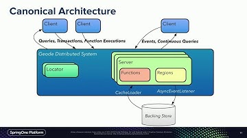 Where Does Apache Geode Fit in CQRS Architectures?