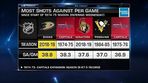 NHL Tonight:  Ducks and Kings:  Weekes on woes of ...