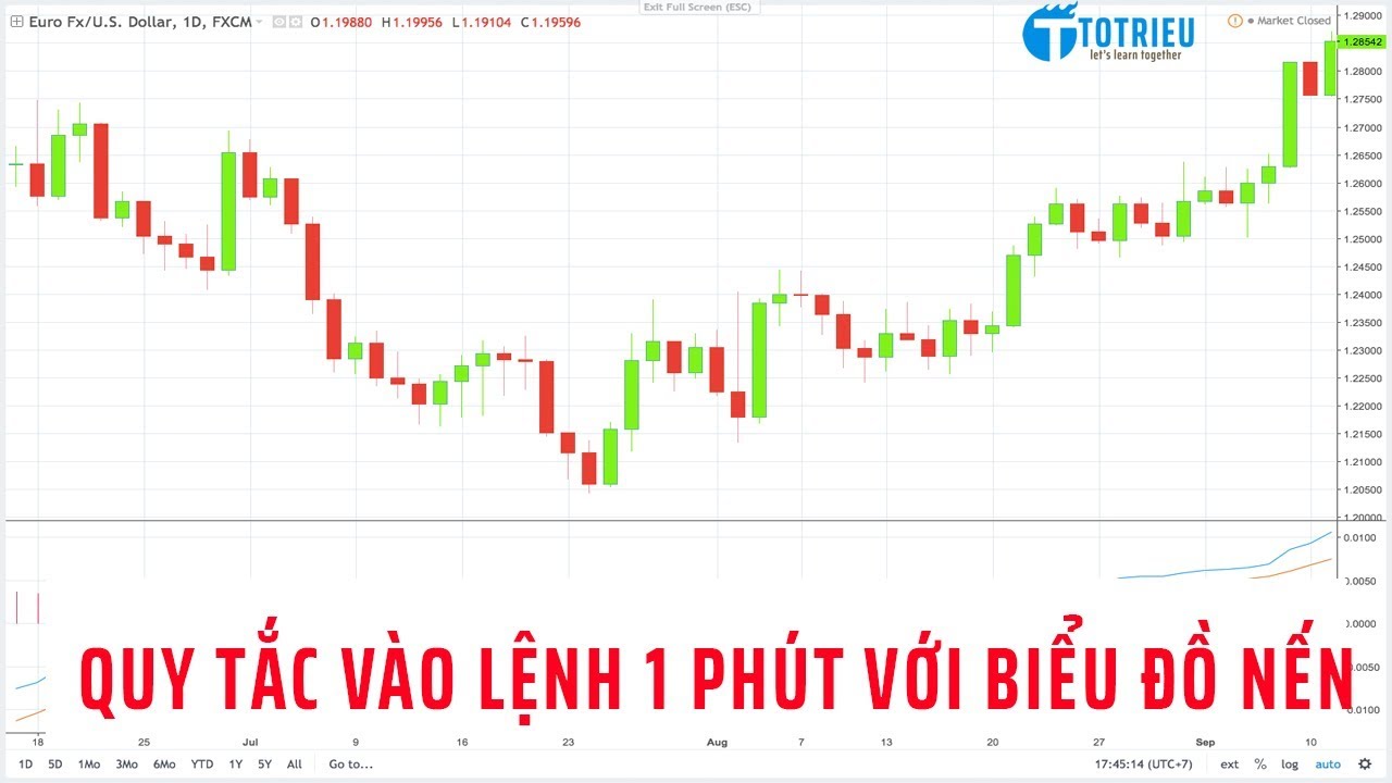 îmbunătățire vs opțiuni binare cel mai profitabil sistem de tranzacționare