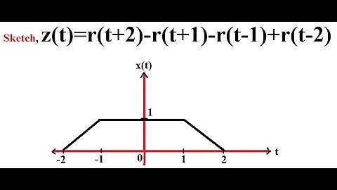 Operations on Signals (Example 3)