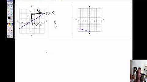 Construct linear equation from graph