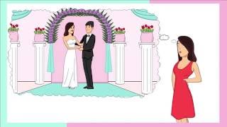 Introduction to Aiido wedding portal Introduction to Aiido wedding portal