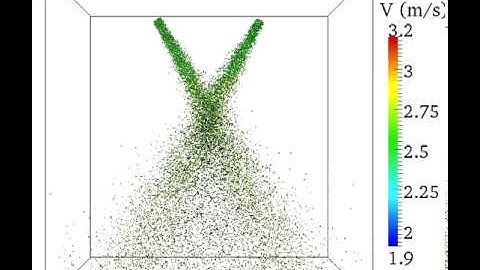 Discrete Element Model (DEM)