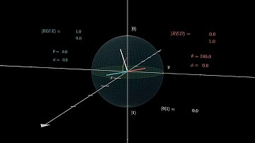 Bloch Sphere Hadamard Rotate (once, without sphere)
