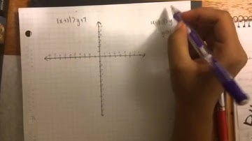 2-8 Graphing Linear Inequalities in Two Variables