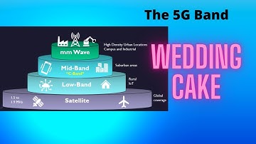Visualize the Different 5G RF Bands