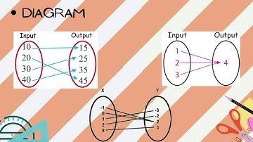 Performance Task #1: Function and Relation