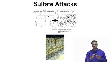 Concrete 101: Disintegration Mechanisms (Part III)