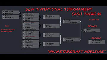 FMP "SCW INVITE" 100$  *FINALS REMATCH* thanks. (korea) vs KoKaNe[aV] aka fourdrones (canada)