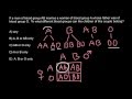 Genetic Inheritance and ABO Blood Group Prediction