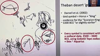 Archoeastronomy Martin Sweatman (Part 3) Cosmic Summit 2023