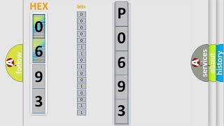 DTC Fiat P0693 Short Explanation