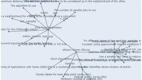 13 sklearn cluster dbscan   Short Description Density Based Spatial Clustering of
