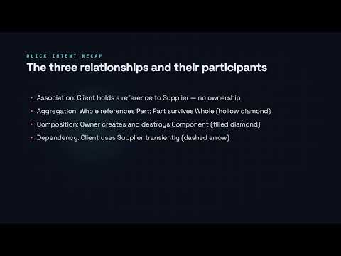 UML Relationships: Association, Aggregation, Composition - Software Design Patterns