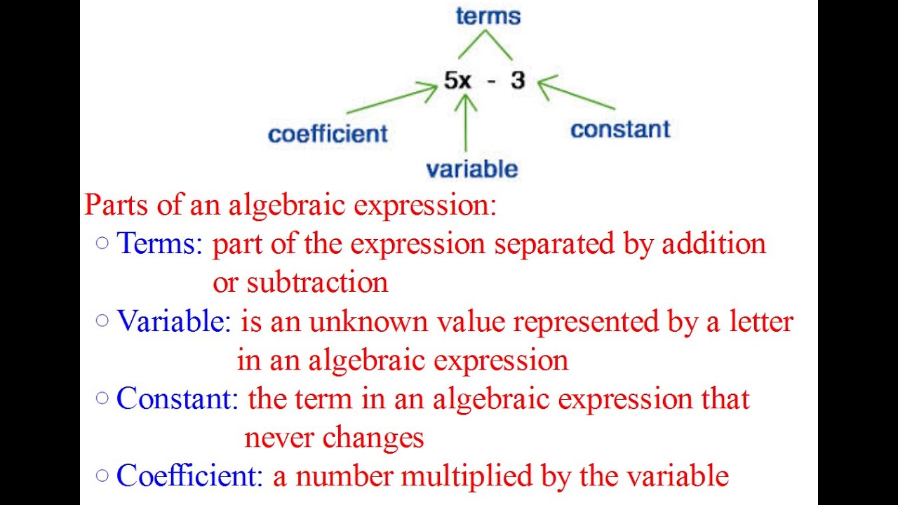 Unknown variable