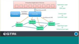 SDN Security: Two Sides of the Same Coin screenshot 1