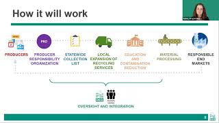 Recycling Modernization Act Overview