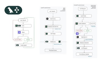 How to Build an Agent with Auth and Payments - LangGraph.js