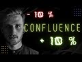 How to Use Confluence in Forex Trading