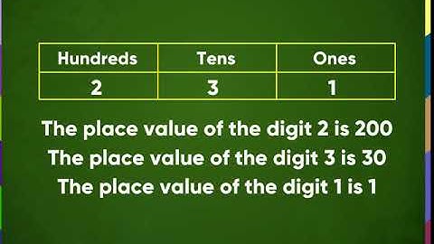 Maths class-2 | Place value and face value | Kriti Educational Videos