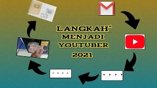 Cara Menjadi Youtuber 2021 Sukses
