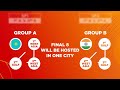 FIBA WASL Structure