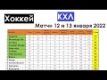 Хоккей // КХЛ 2021-22 (Континентальная хоккейная лига) // Матчи 12.01 и 13.01.2022 // Результаты