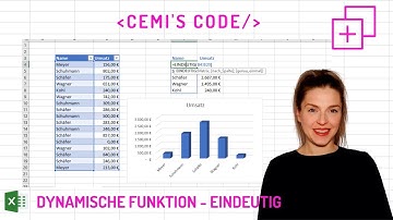 Excel NEUE DYNAMISCHE Funktion –EINDEUTIG-, inkl. dyn. Diagramm als Alternative zu Pivot