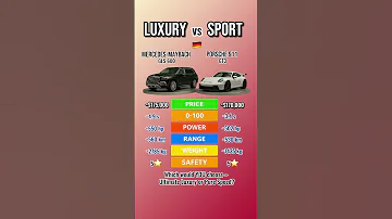 Mercedes Maybach GLS Vs Porsche 911 GT3 Luxury SUV Vs Track Beast 